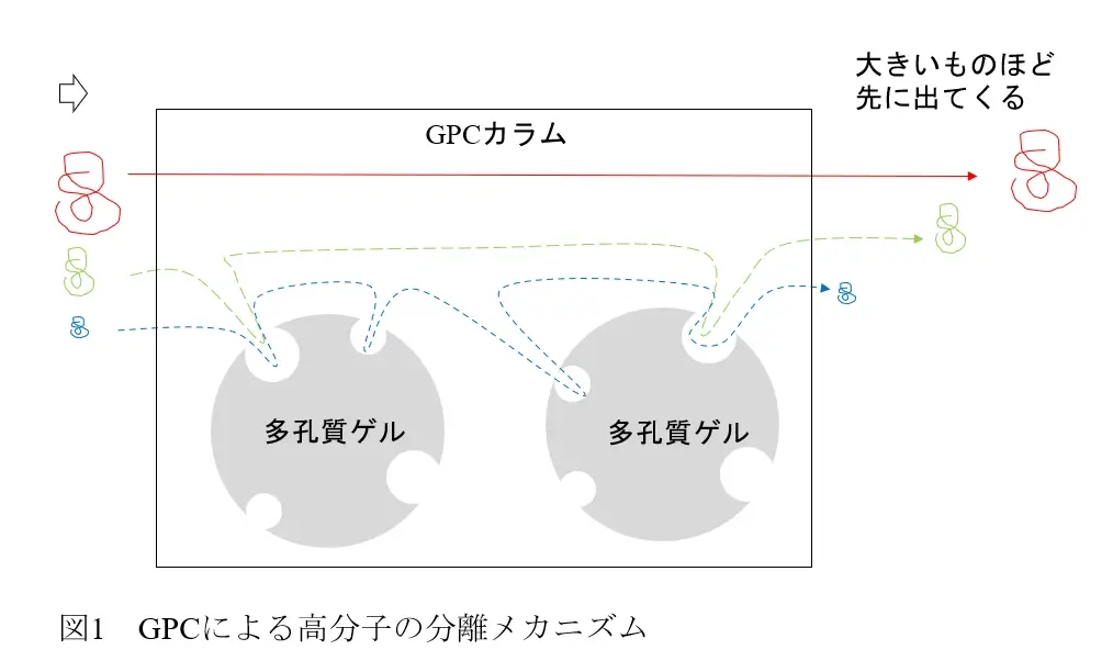 塗料に用いられる樹脂の種類と特長と使用環境　樹脂の性質を示す主な指標