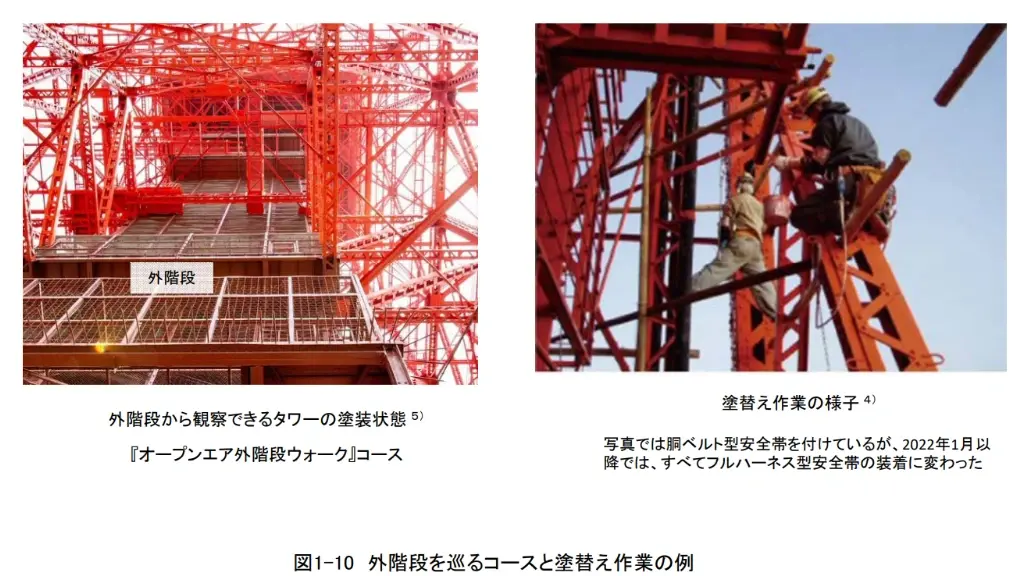 塗装の目的－大型構造物の防食塗装－ 2.東京タワーはこのように塗られた
