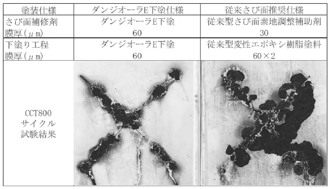 国交省、推奨技術24件選定 塗料分野２件を画期的技術と評価