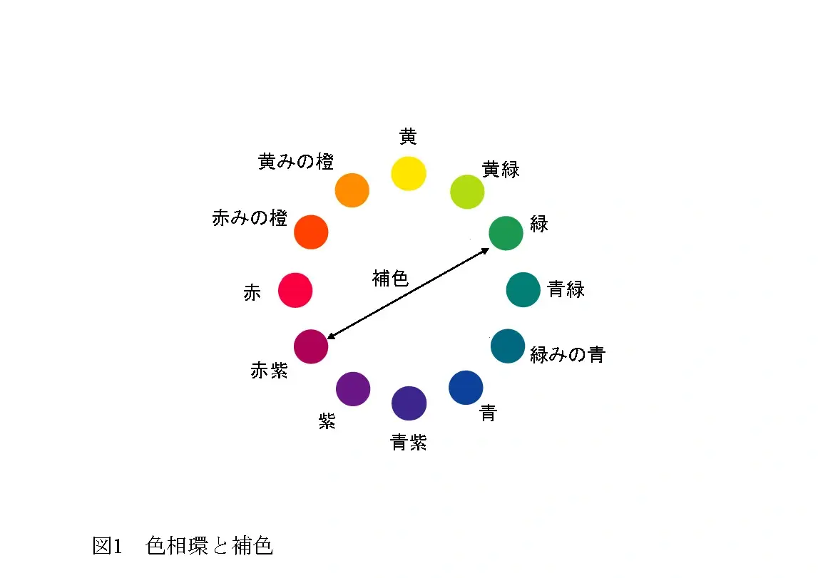 塗料用顔料の機能と分類　②主な着色顔料とその発色メカニズム