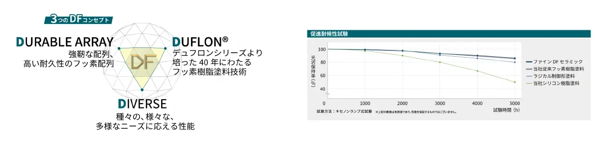 日本ペイント 建築用新シリーズ拡充 新製品３種を販売開始