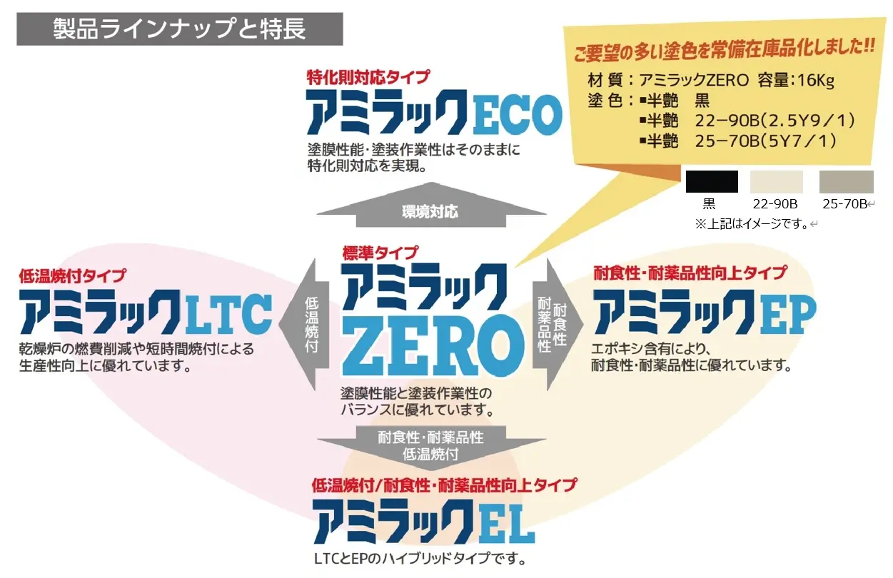 関西ペイント  工業用主力製品シリーズ12月からリニューアル(工).jpg