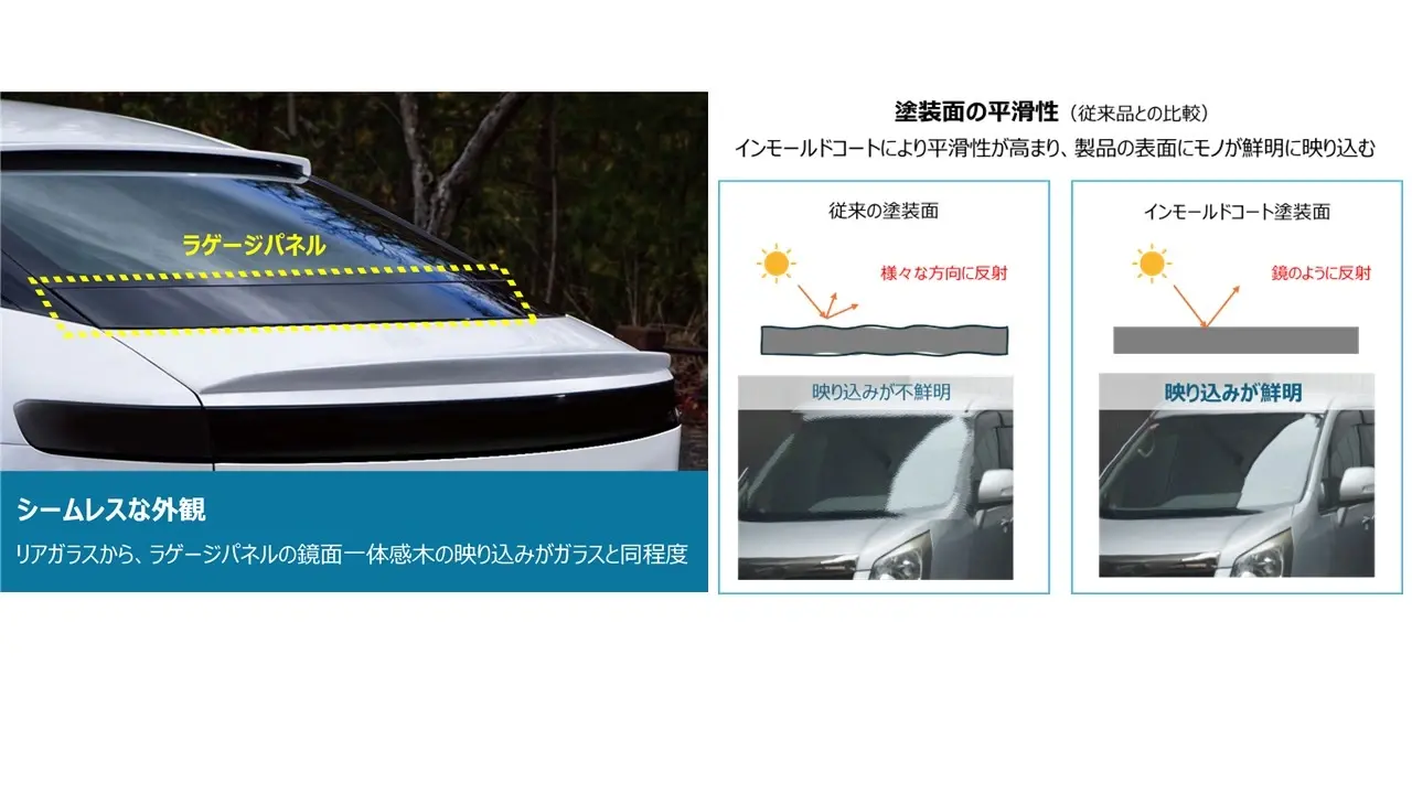 豊田合成と関西ペイント インモールドコート技術共同開発 大型外装部品へ量産適用　生産時のCO2排出量約6割削減