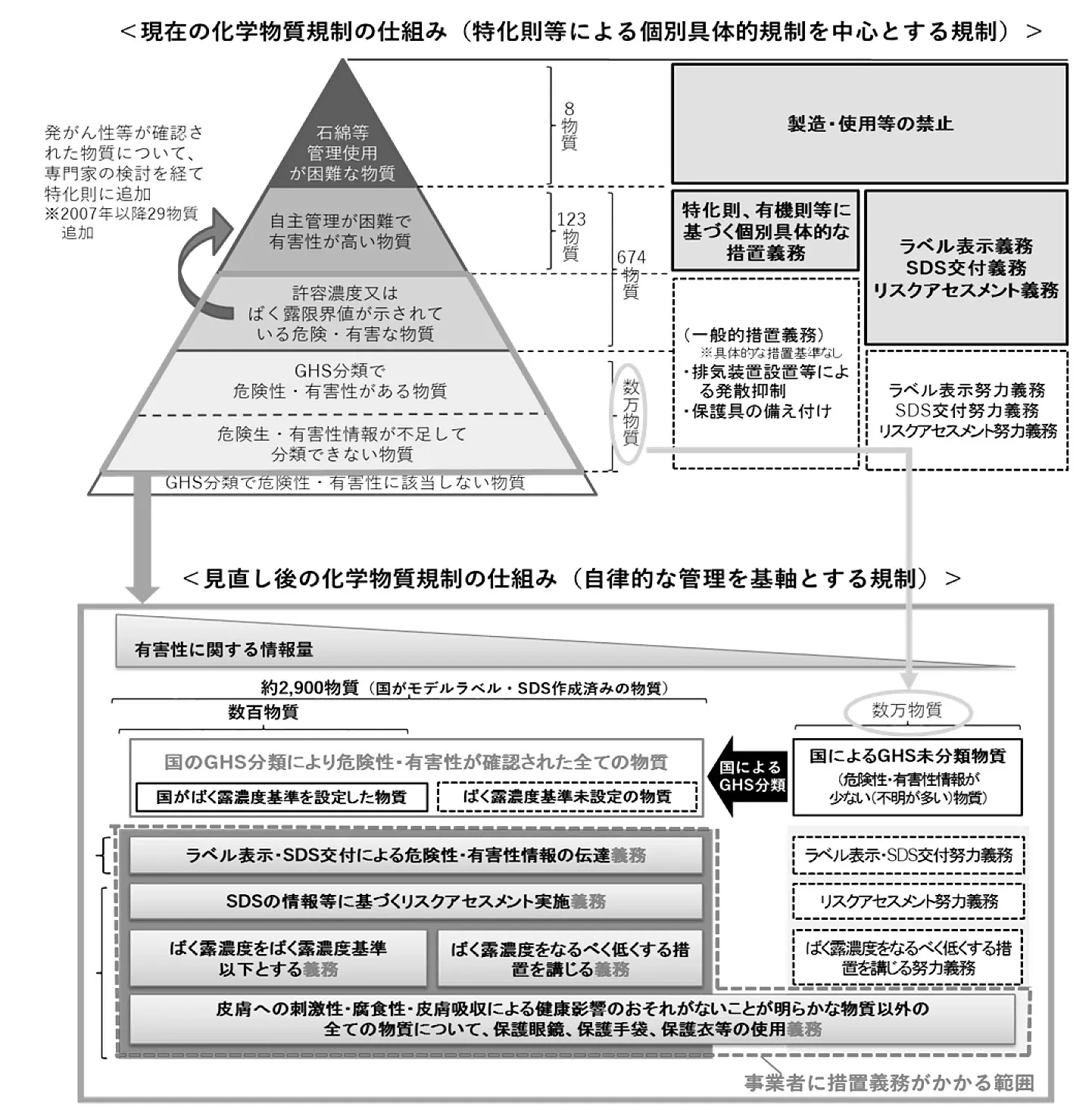 厚生労働省 労働安全衛生法の新たな化学物質規制 ばく露防止のための措置を適切に(業).jpg