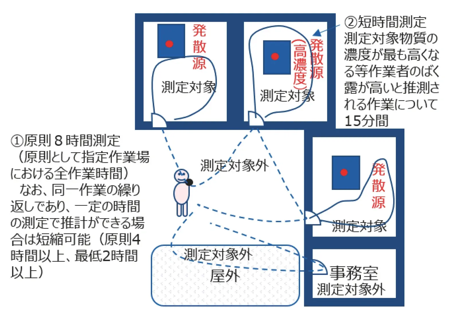 〈洋書〉生計と環境依存度の測定：研究とフィールドワークの方法 洋書〉生計と環境依存度の測定：研究とフィールドワークの方法