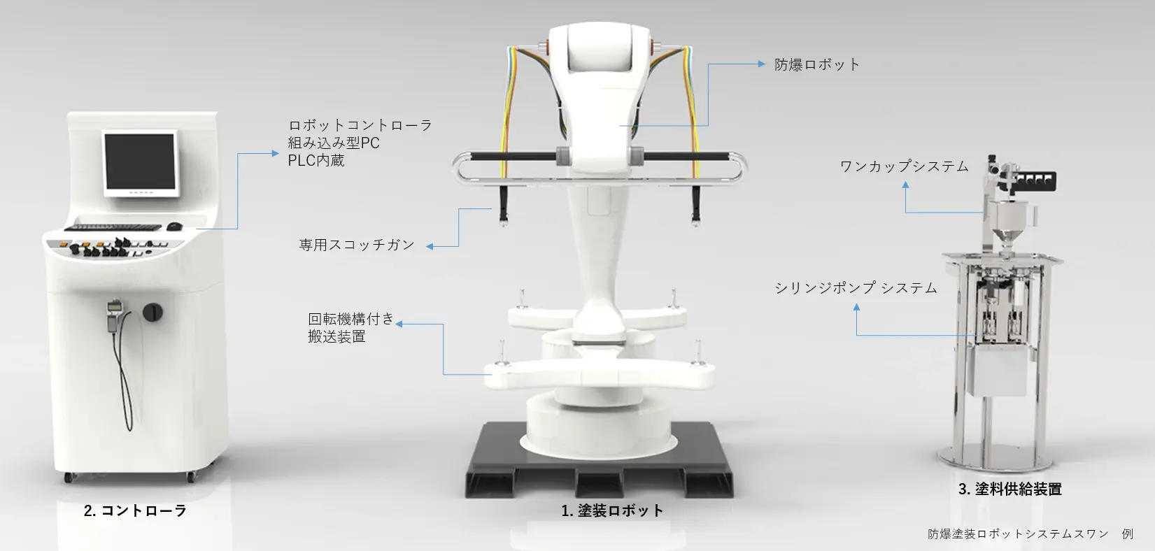 アネスト岩田　塗装ロボットのサブスクベトナム市場でも展開