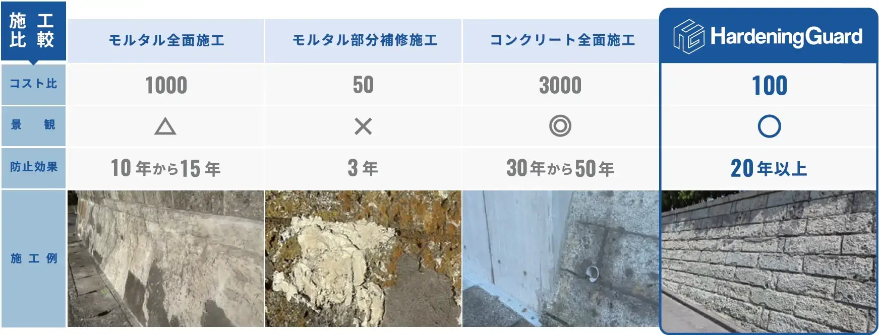 タイロテック 石材劣化防止塗料を上市 簡単施工で長期間保持