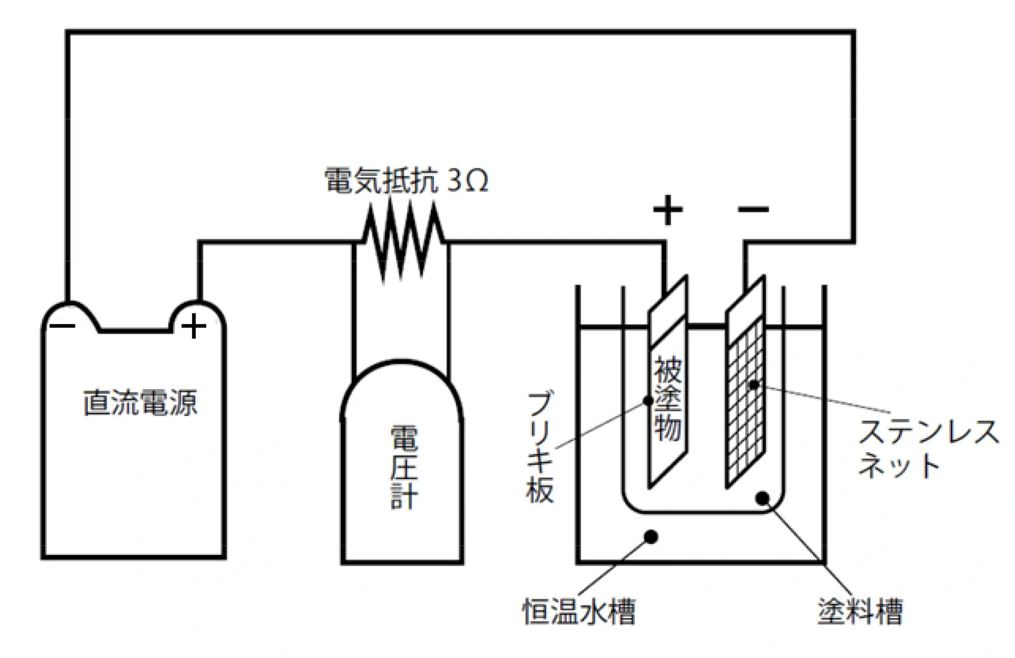 図2-32 アニオン型塗料の電着塗装実験装置 ３）