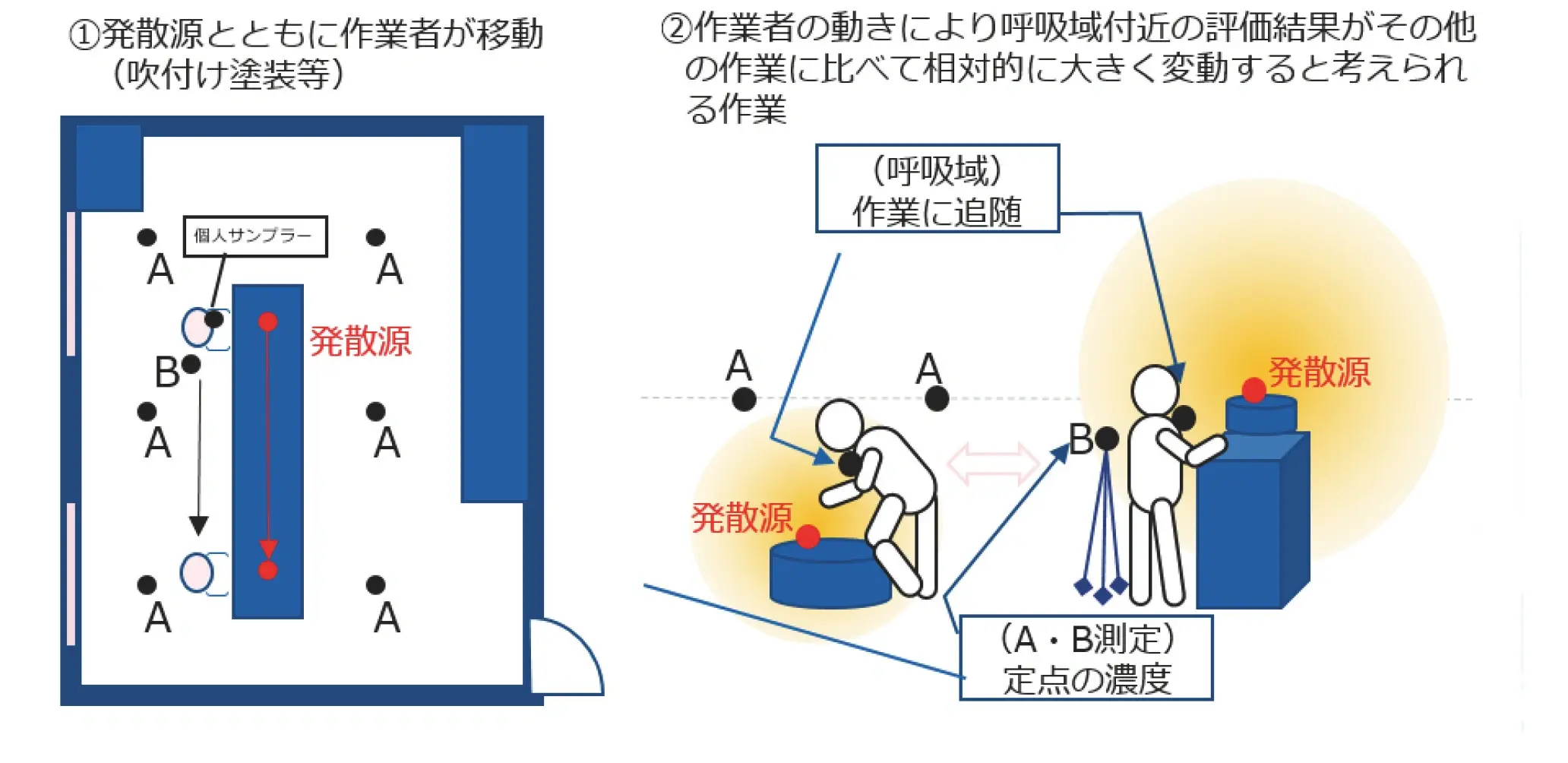 厚労省  個人サンプリング拡大へ化学物質管理中間まとめ基準値以下測定も方針公表(業) (2).jpg