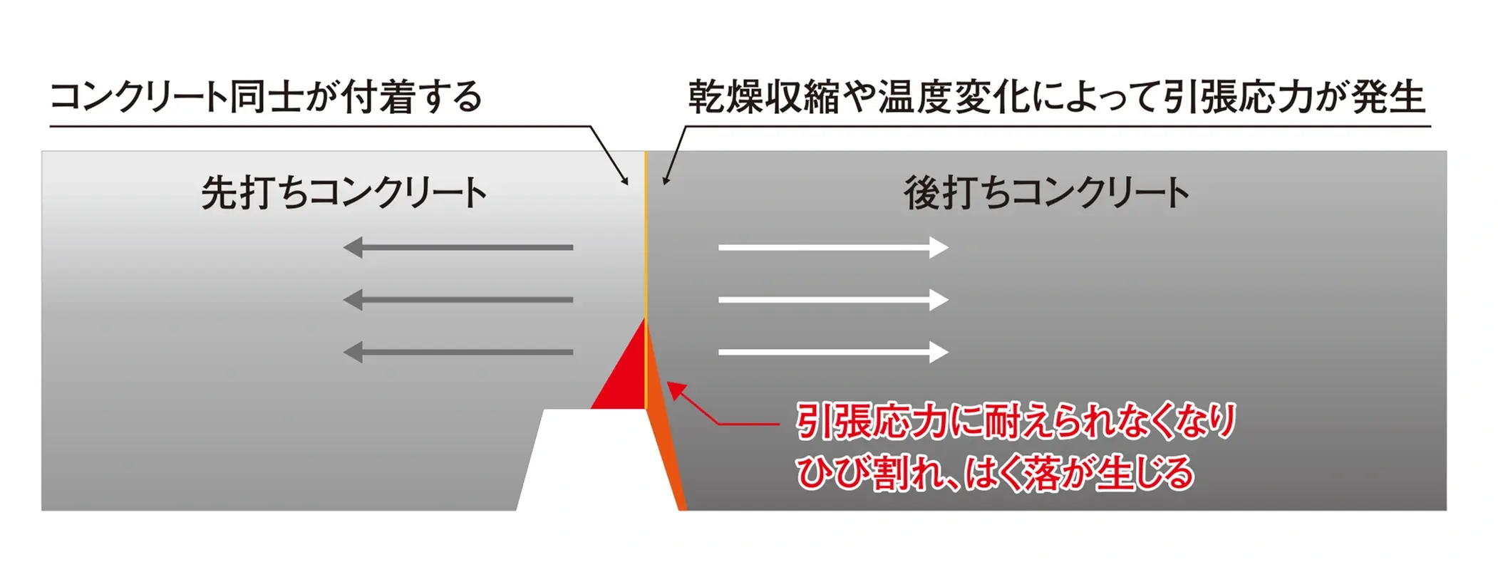 大日本塗料 トンネル用途向け製品上市 コンクリート打継部の付着防止材