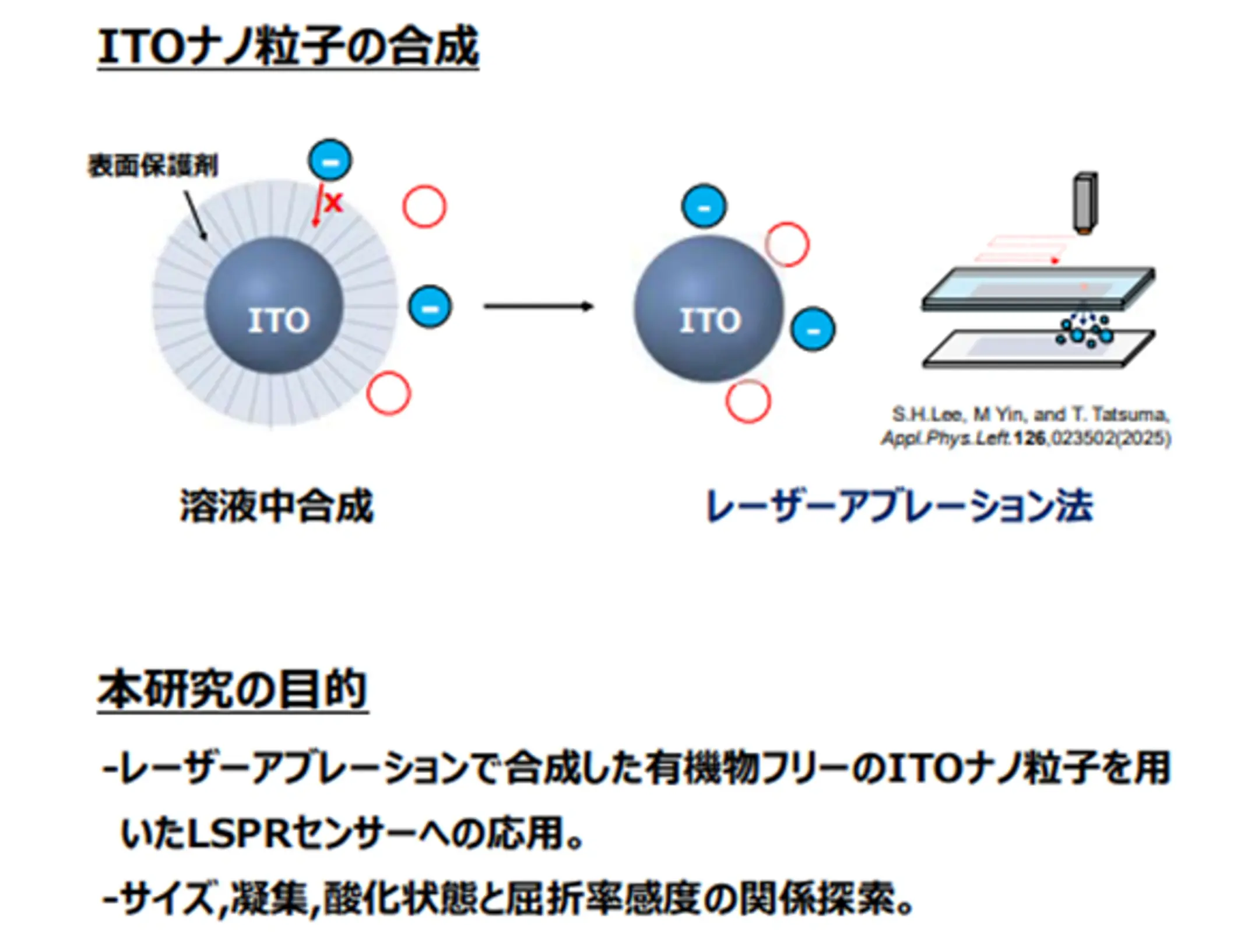 日本ペイントホールディングス 東京大学との共同研究が受賞 応用物理学会でPoster Award