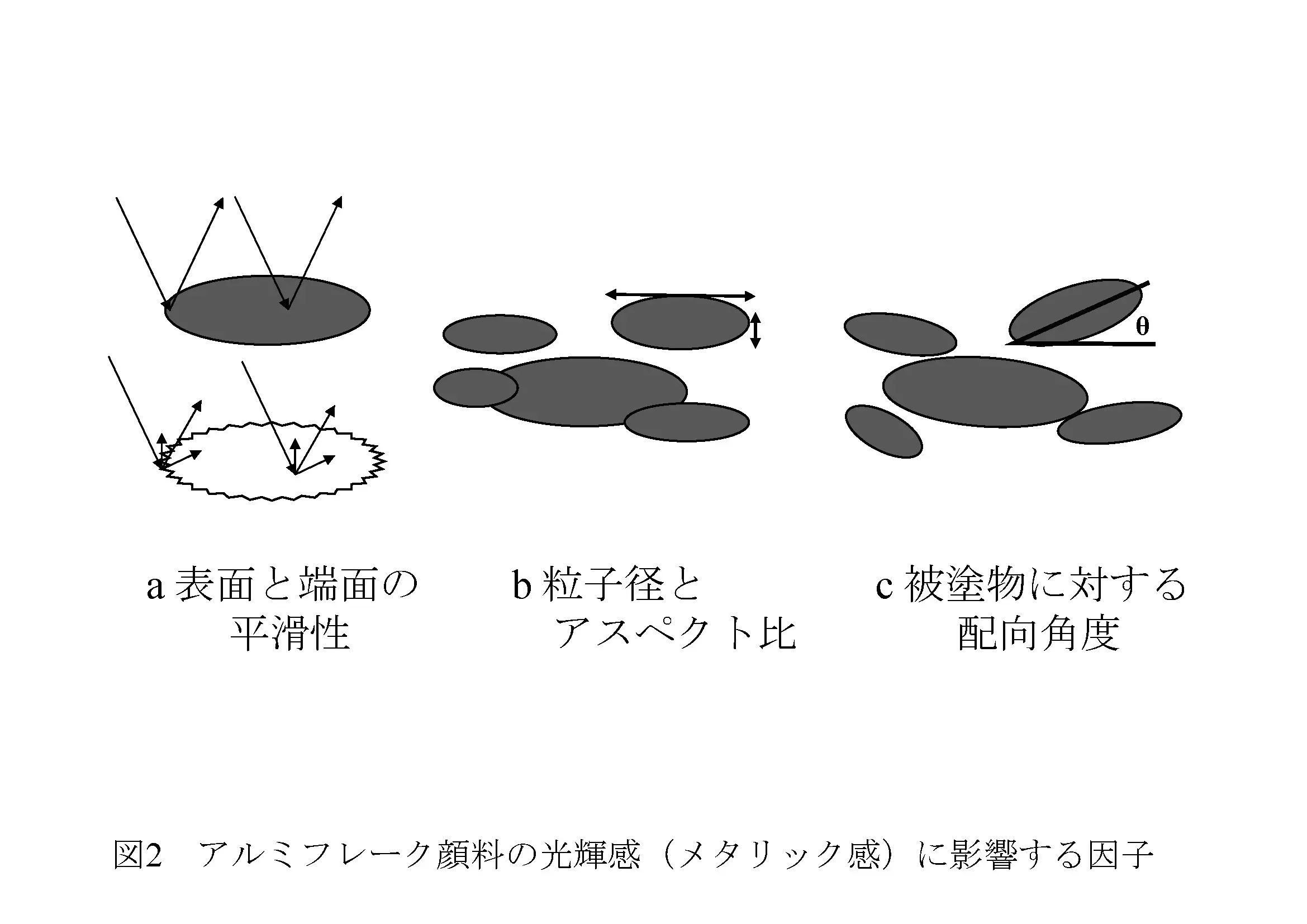 塗料用顔料の機能と分類　③メタリック顔料とメタリック感に影響する因子
