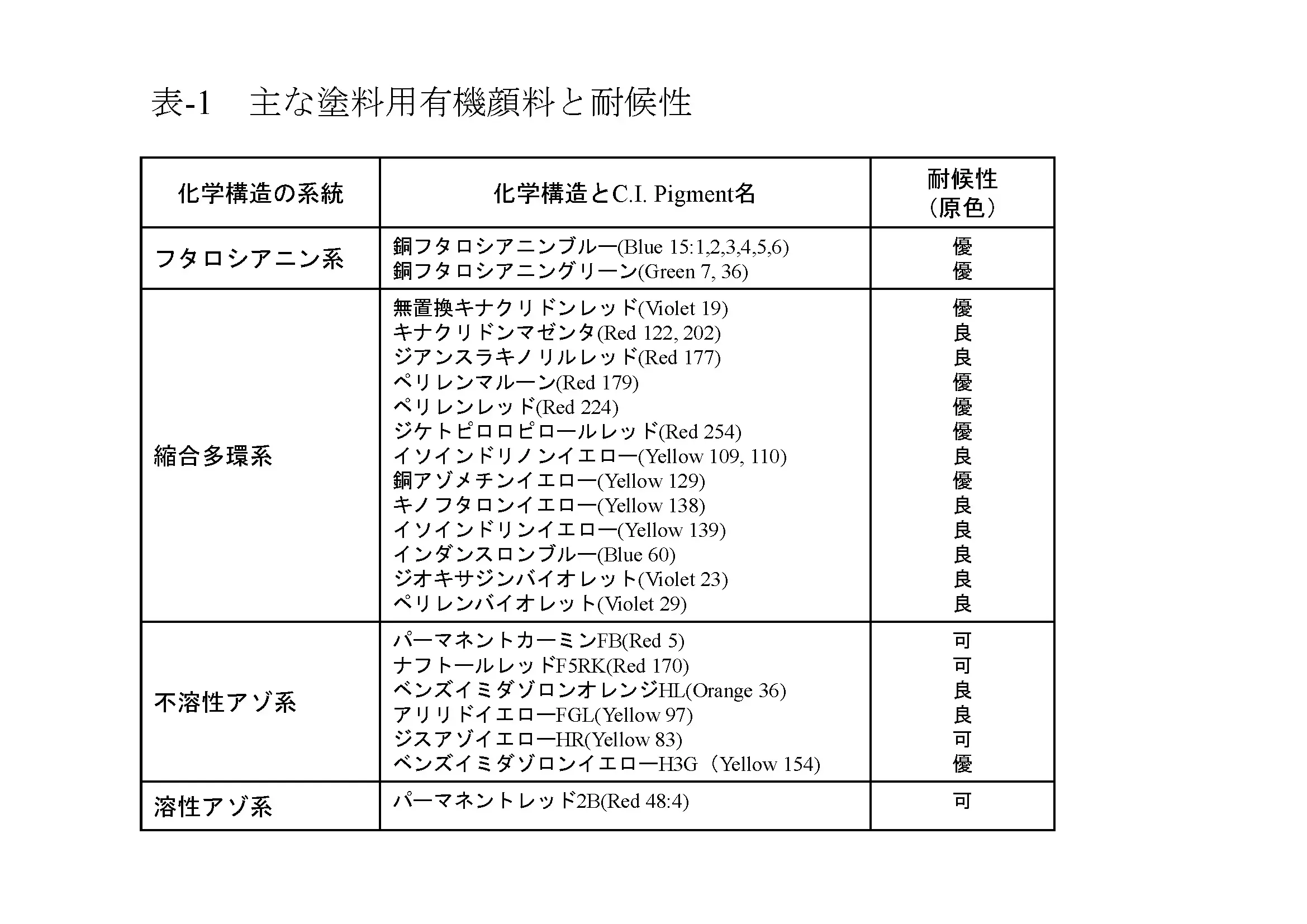 塗料用顔料の機能と分類　②主な着色顔料とその発色メカニズム