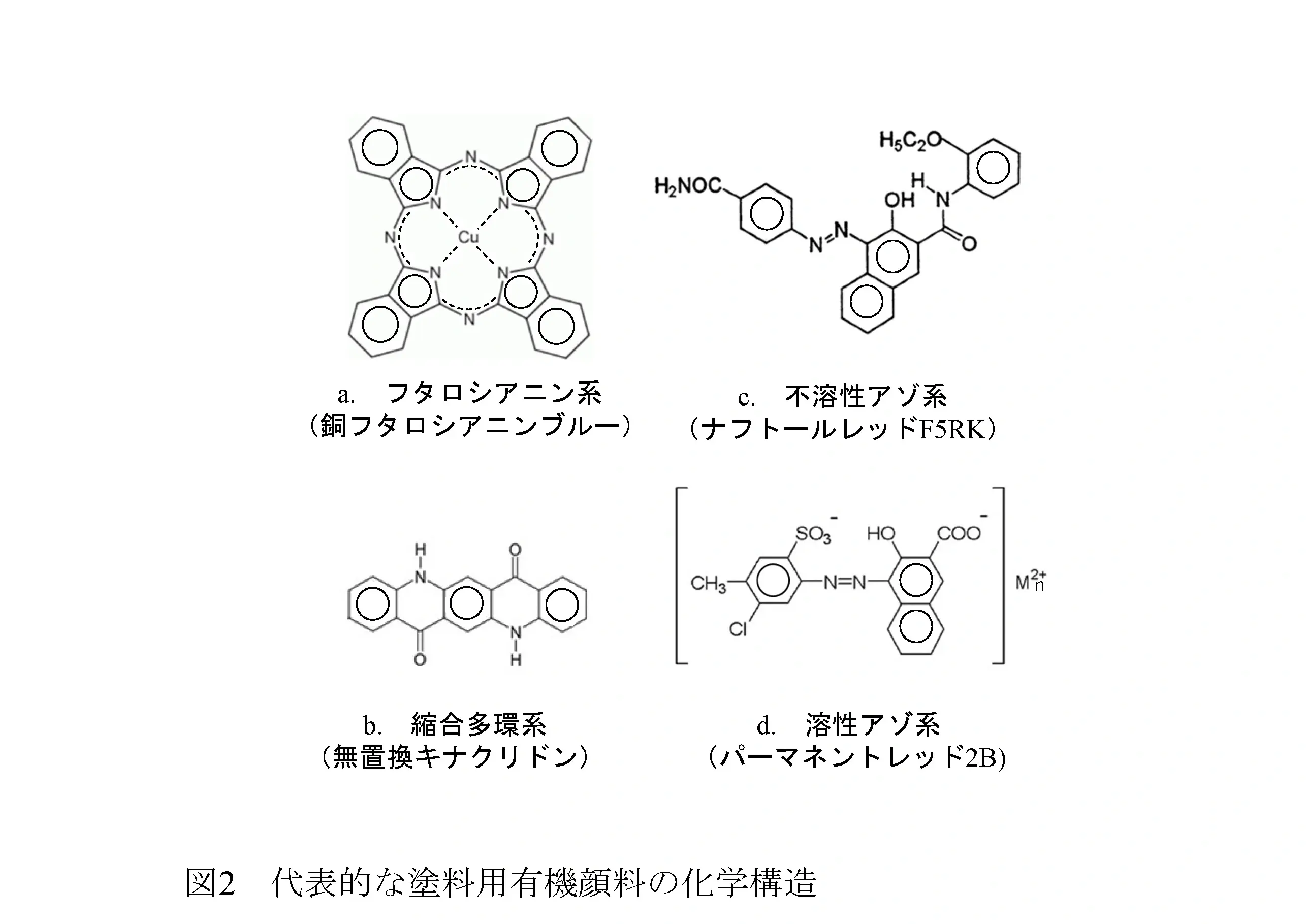 塗料用顔料の機能と分類　②主な着色顔料とその発色メカニズム