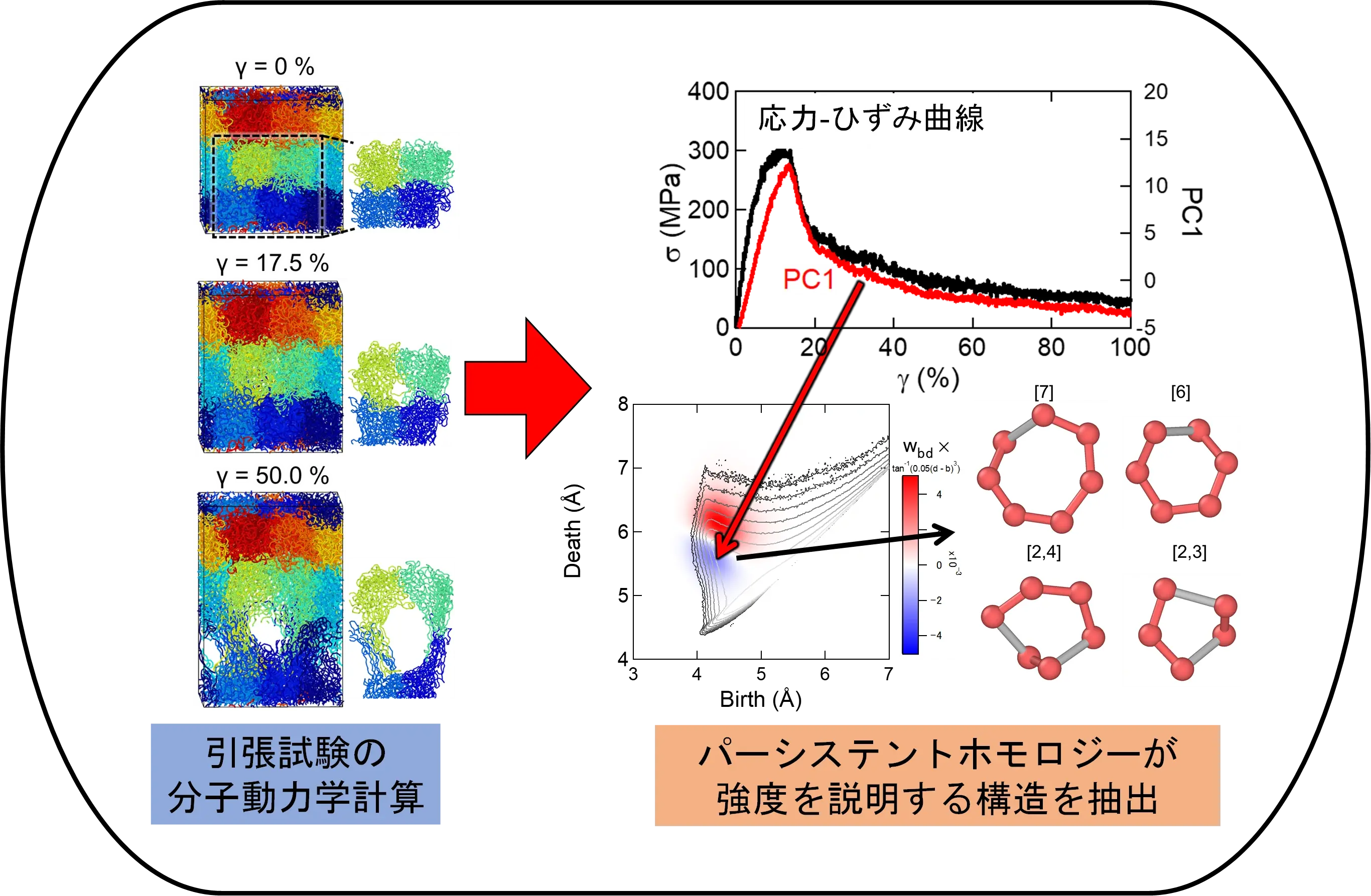 日本ペイントＨＤ 高分子材料の新解析手法開発