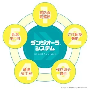 薬品工場での塗替え工事における新提案 ― ダンジオーラシステム施工事例