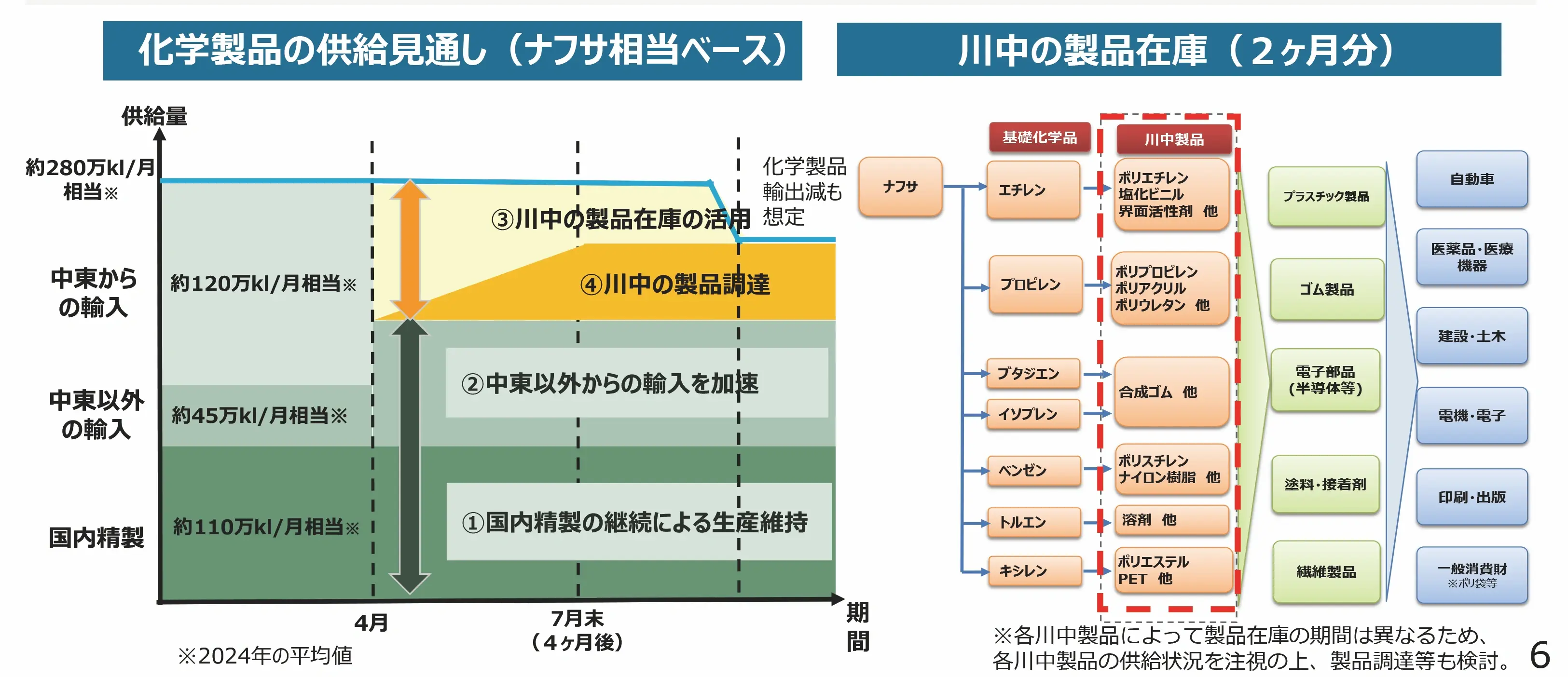 化学品供給不安のいろは ナフサの中東依存が招く危機