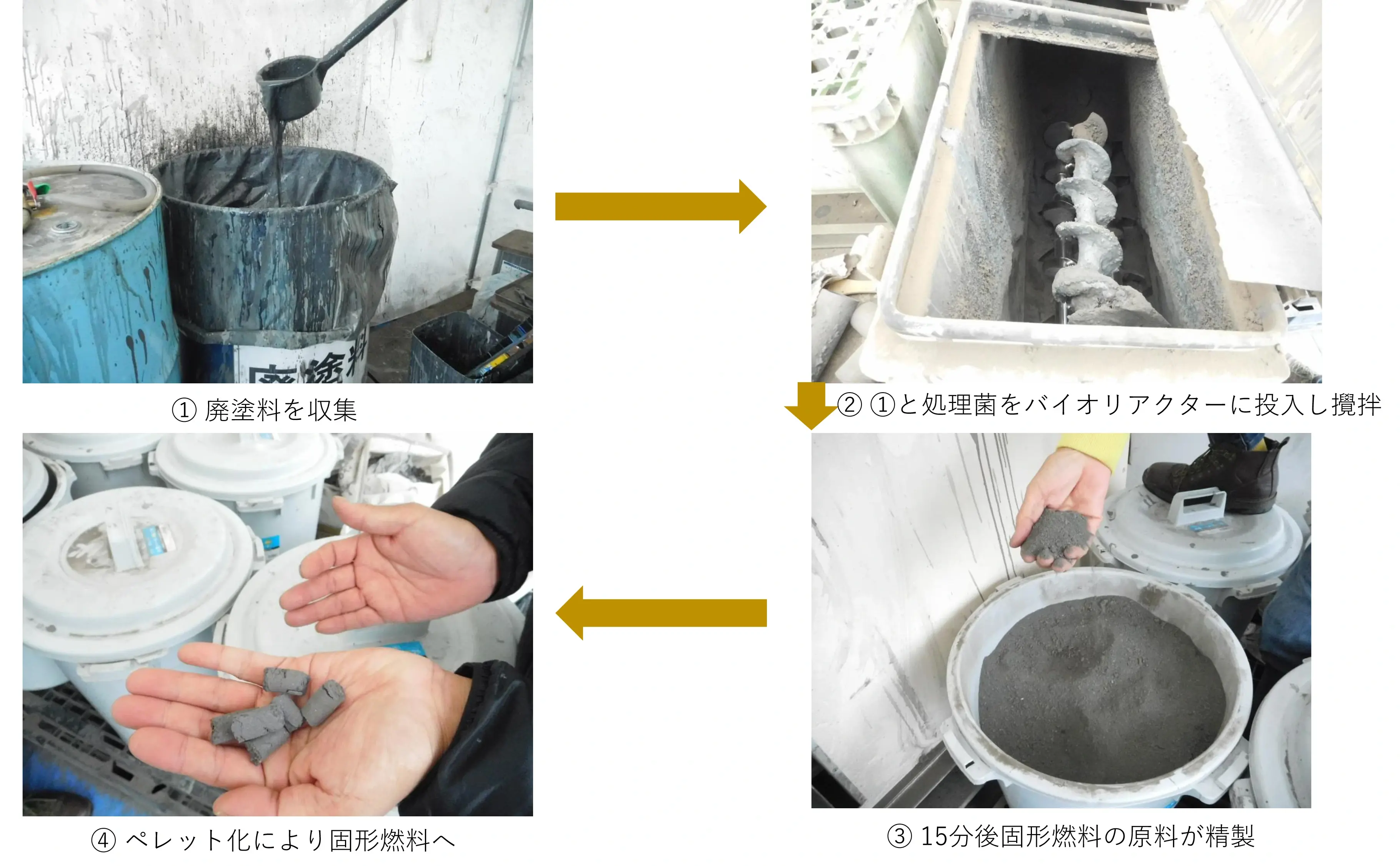 廃塗料資源化への簡単レシピ