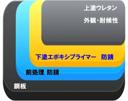 斬新で効率的！Wet on Wetとはどんな塗装方法なのか