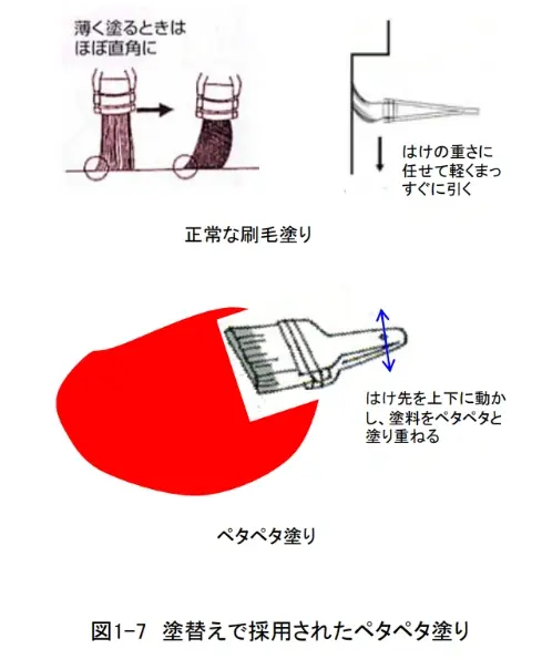 塗装の目的－大型構造物の防食塗装－ 2.東京タワーはこのように塗られた