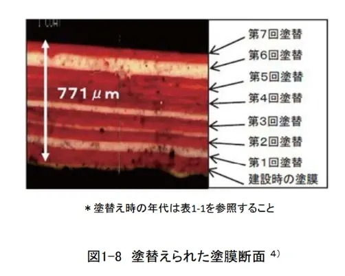 塗装の目的－大型構造物の防食塗装－ 2.東京タワーはこのように塗られた