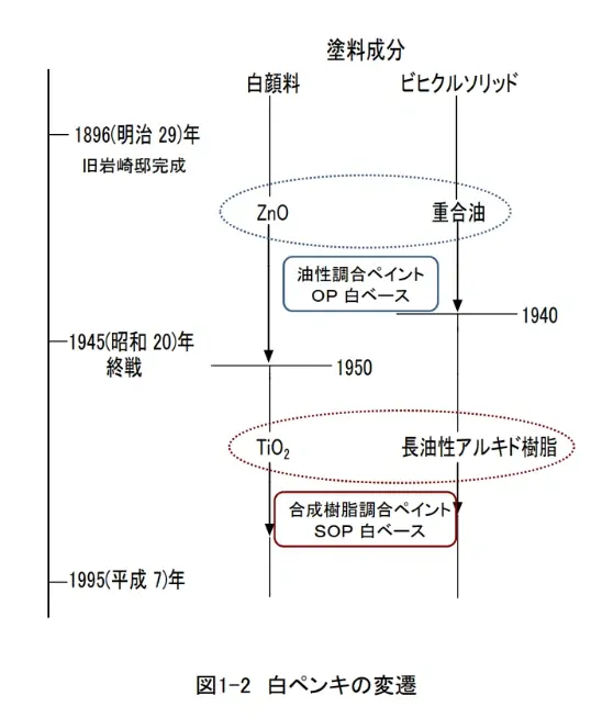 図1-2.png 塗装の目的-大型構造物の防食塗装-