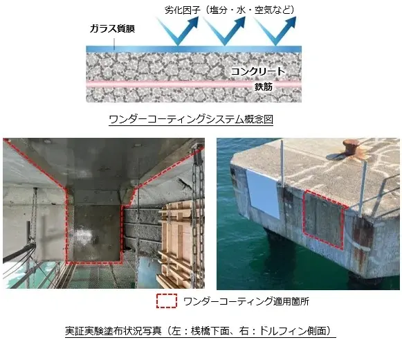 東洋建設港湾コンクリート構造物 高機能型塗装システム
