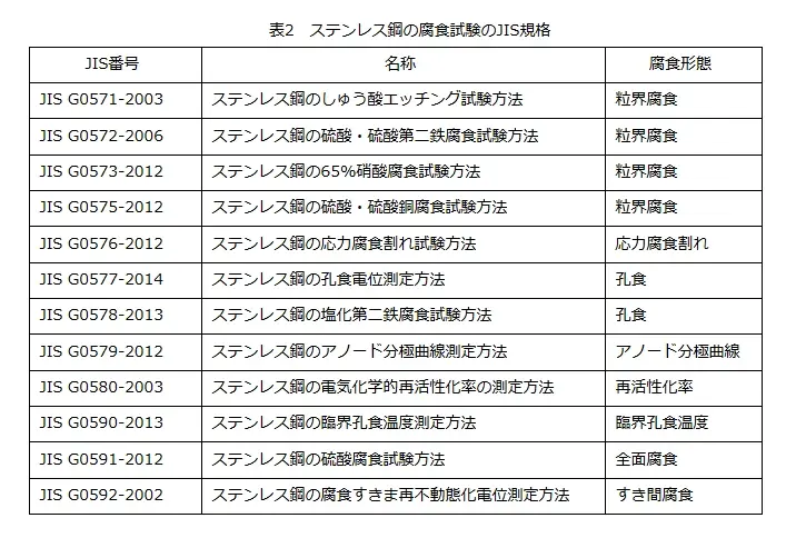 塗装と腐食の関係性 ⑱腐食試験
