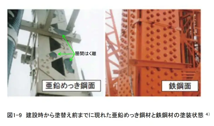 塗装の目的－大型構造物の防食塗装－ 2.東京タワーはこのように塗られた