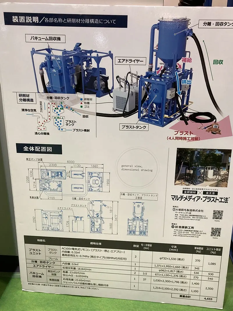 「マルチメディア・ブラスト工法」の説明パネル
