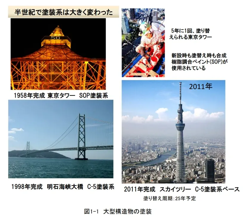 図1-1.png 塗装の目的-大型構造物の防食塗装-