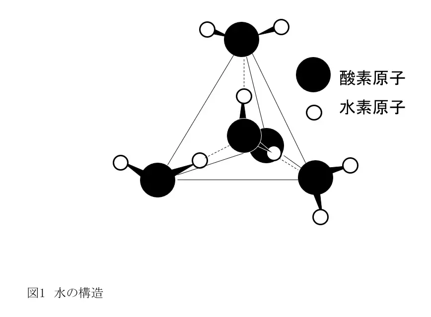 5.塗料、塗装における溶剤の役割　②水の溶剤としての特異性と塗料で使う上での注意点