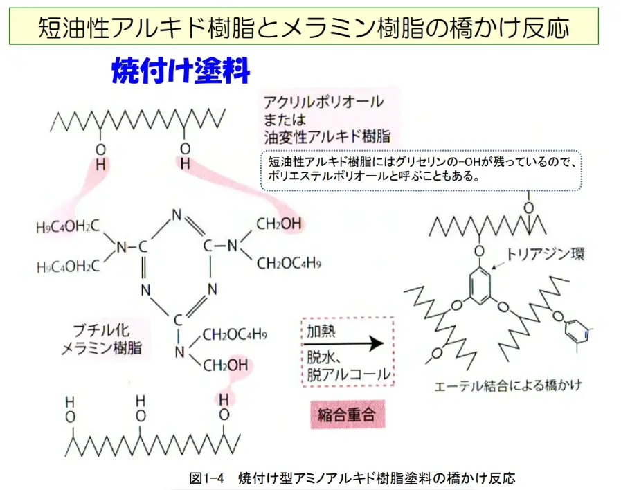 塗装の目的－大型構造物の防食塗装－