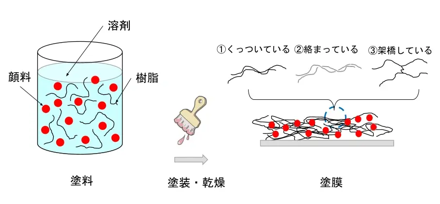 図1-熱可逆性と熱硬化性のバインダーシステム.png