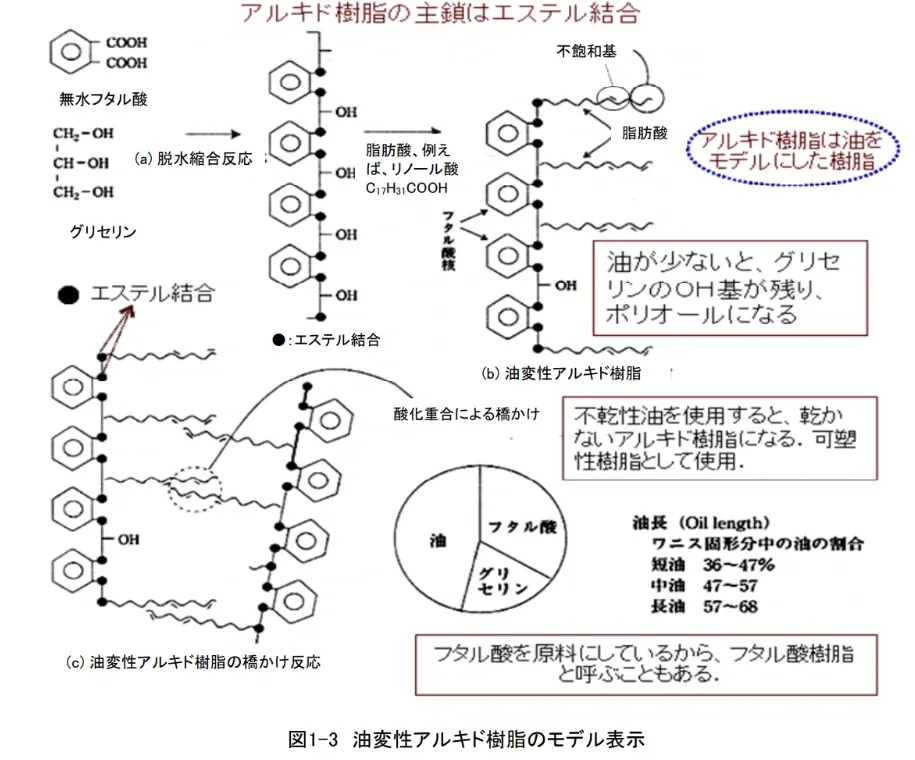 塗装の目的－大型構造物の防食塗装－