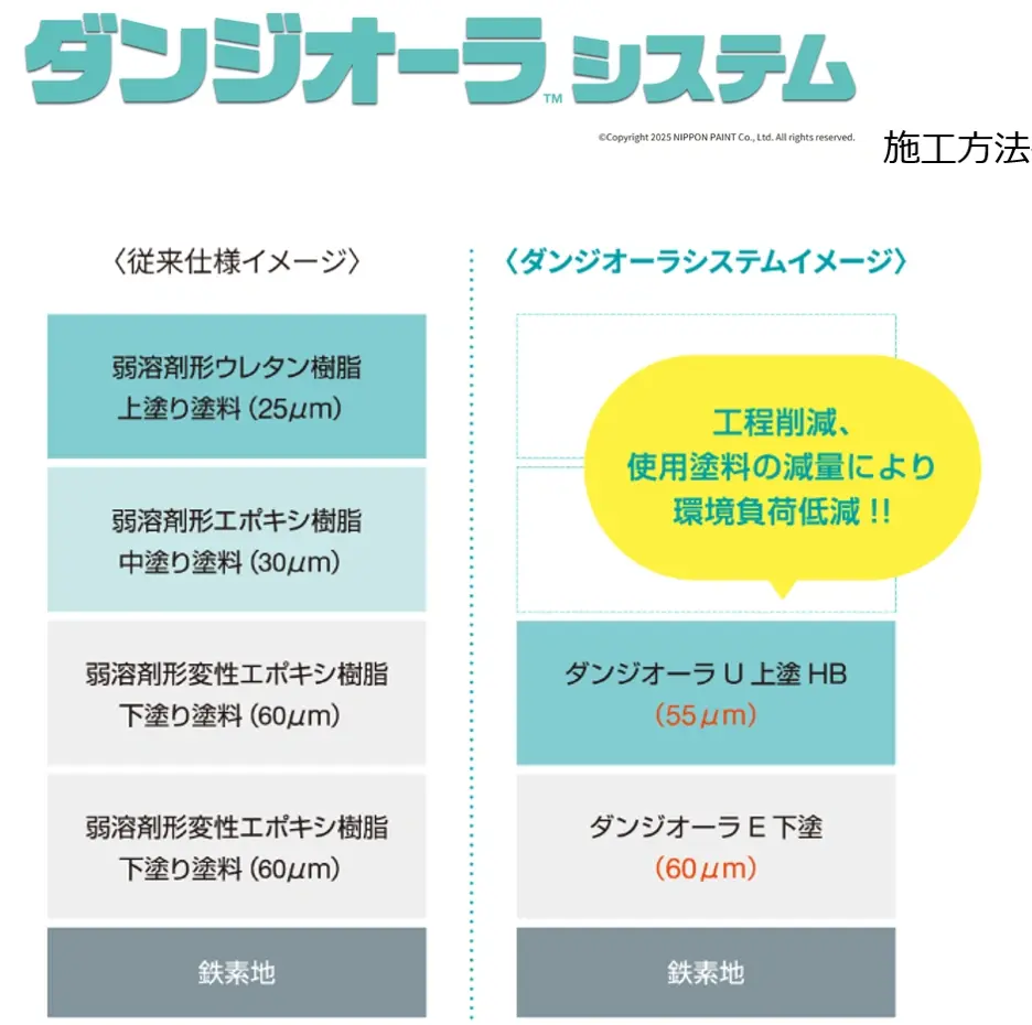 薬品工場での塗替え工事における新提案 ― ダンジオーラシステム施工事例