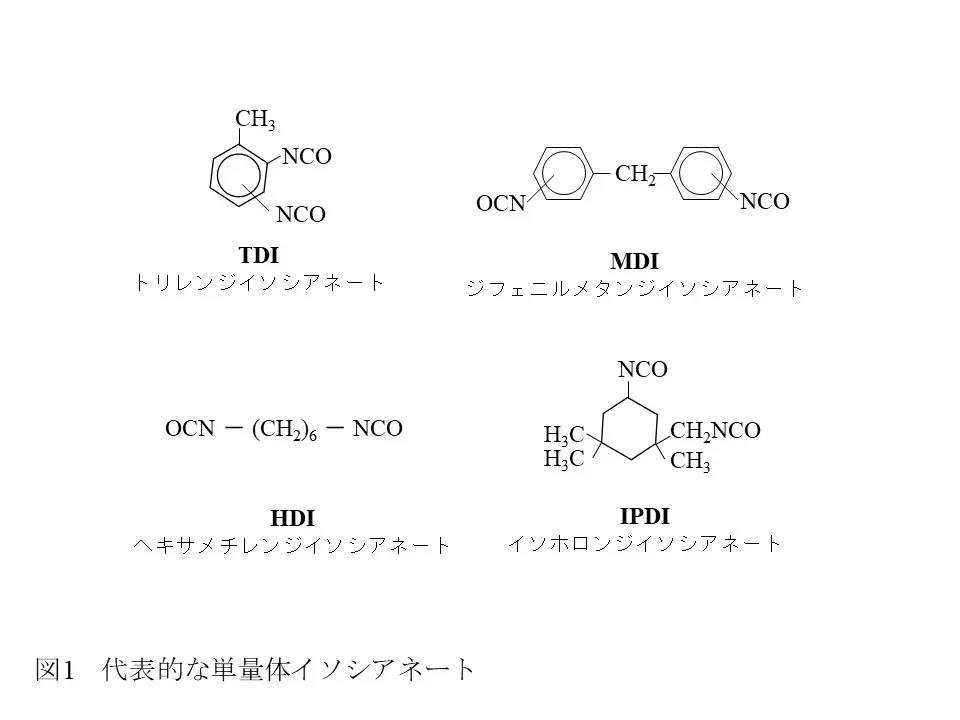 塗料に用いられる樹脂の種類と特長と使用環境　ポリウレタン樹脂塗料とは、その特徴と使われ方