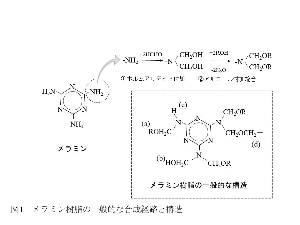 塗料に用いられる樹脂の種類と特徴と使用環境　メラミン樹脂の特徴と使われ方