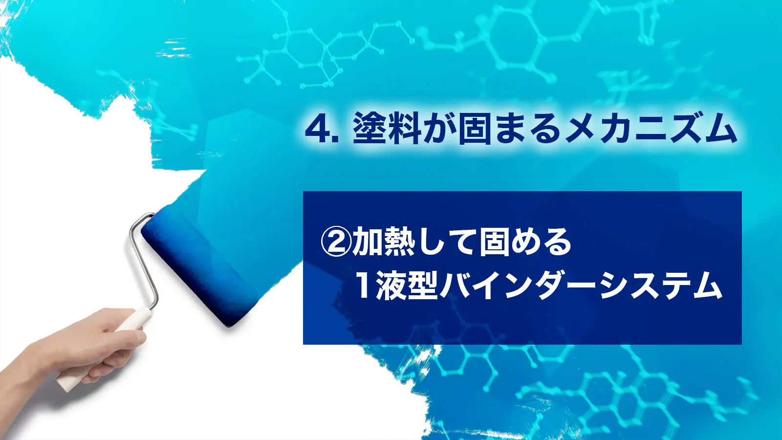4.塗料が固まるメカニズム　②加熱して固める1液型バインダーシステム
