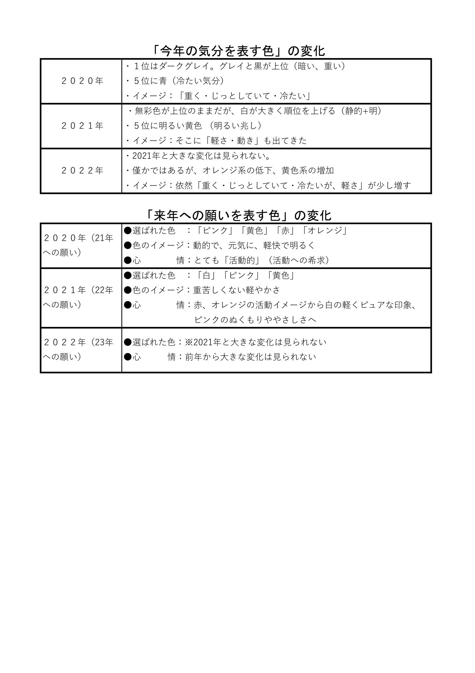 色彩検定協会 気分など表す色を調査 心境が色彩傾向に現れる結果に