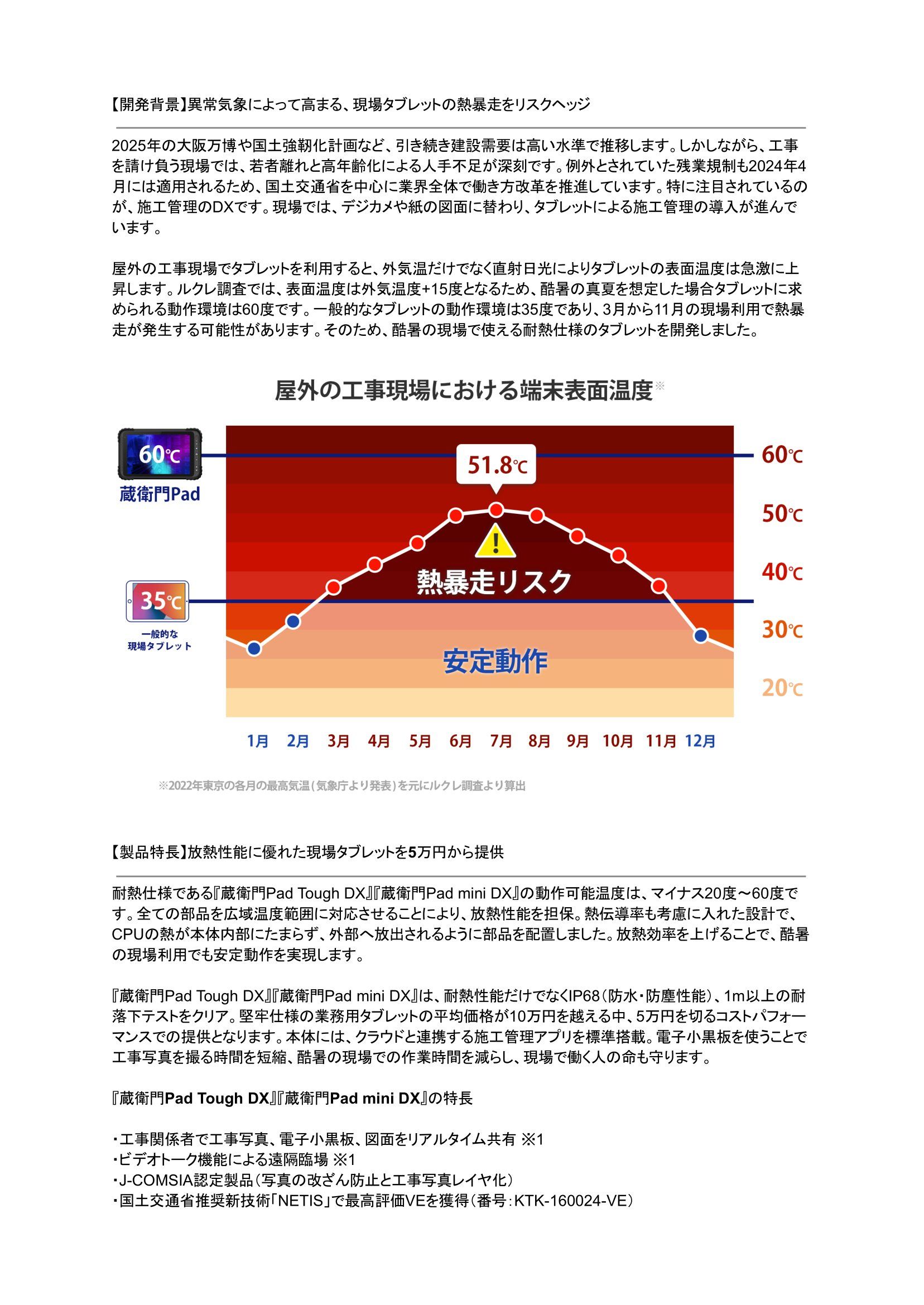 ルクレ タブレット等の〝熱中症〟防ぐ