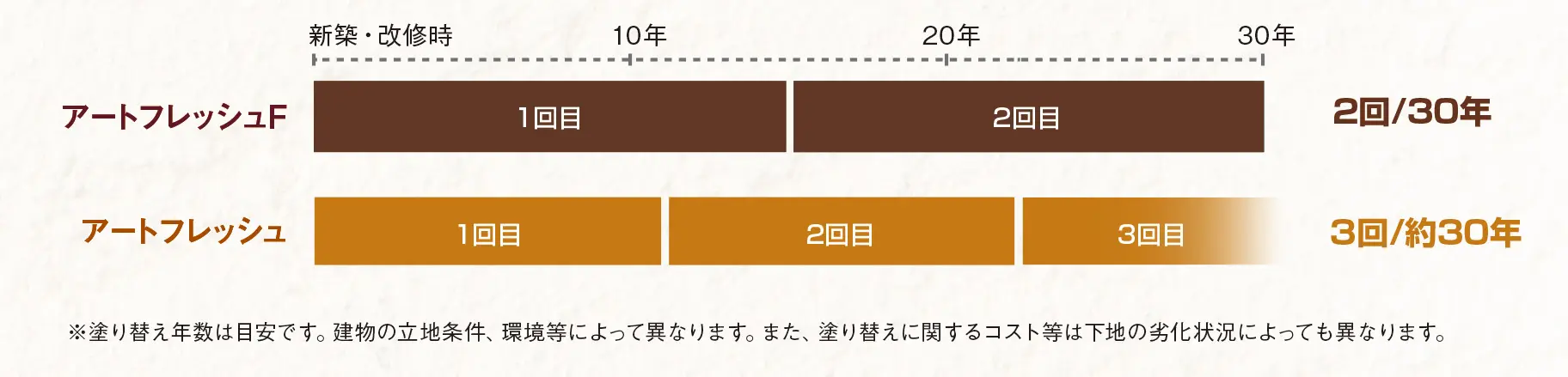 エスケー化研 意匠性外壁塗り替え用途 ふっ素樹脂系塗料開発