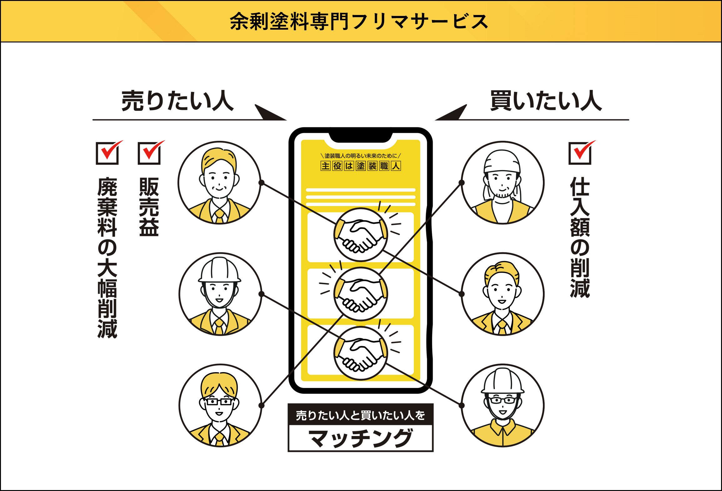 横尾塗装 余剰塗料フリマサイト「主役は塗装職人」