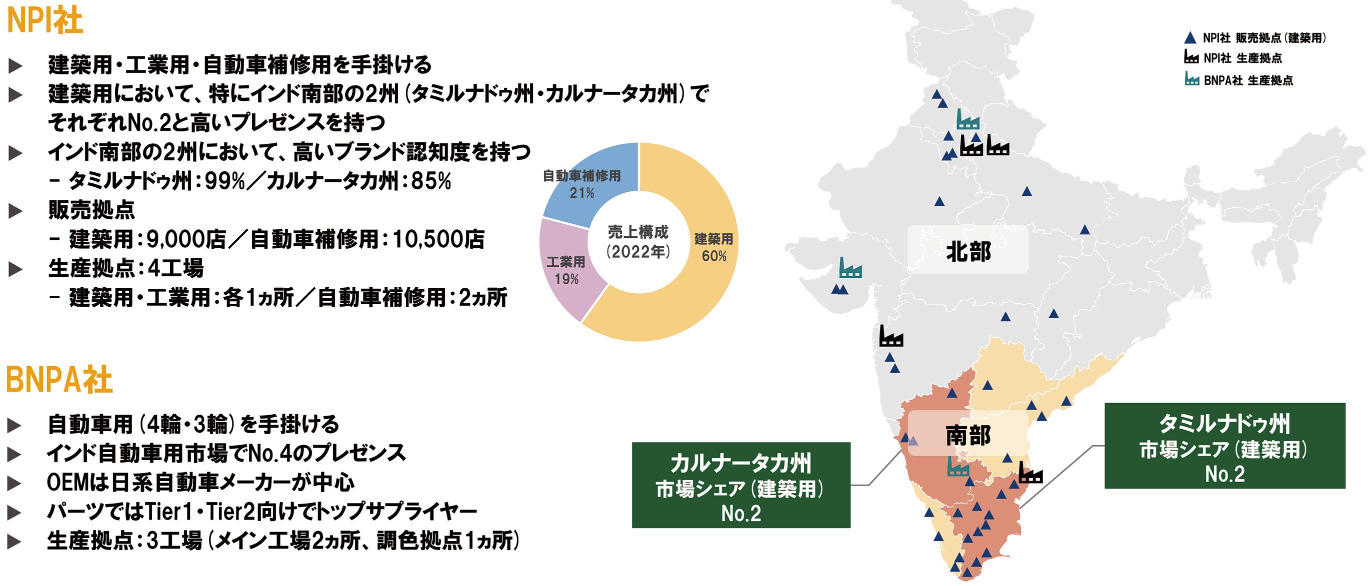 日本ペイントＨＤ 印塗料メーカーを子会社化 ウットラムより買い戻し