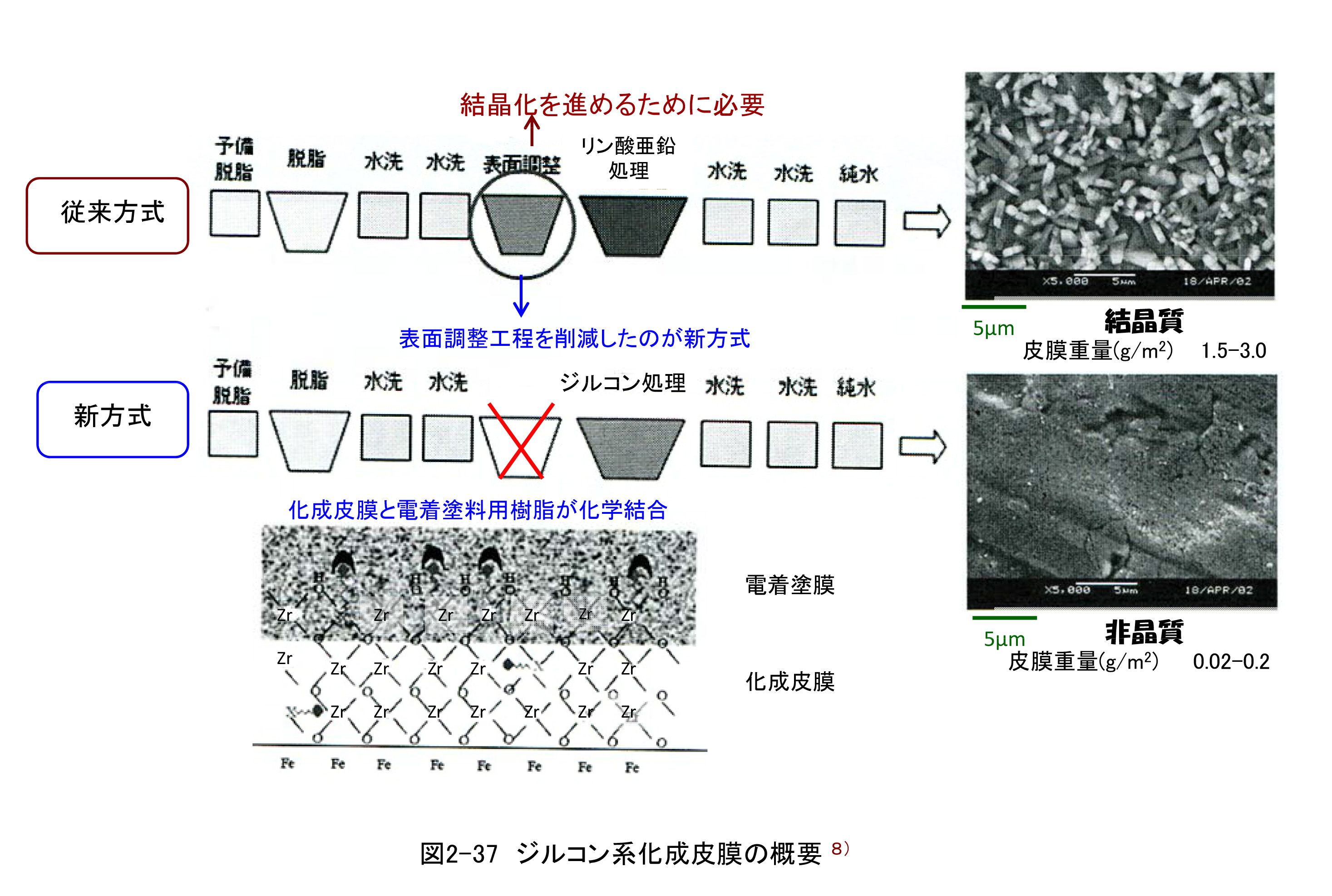 4.塗装方法を知ろう(3)　②電着塗装 (2)　電着塗装ラインのはなし