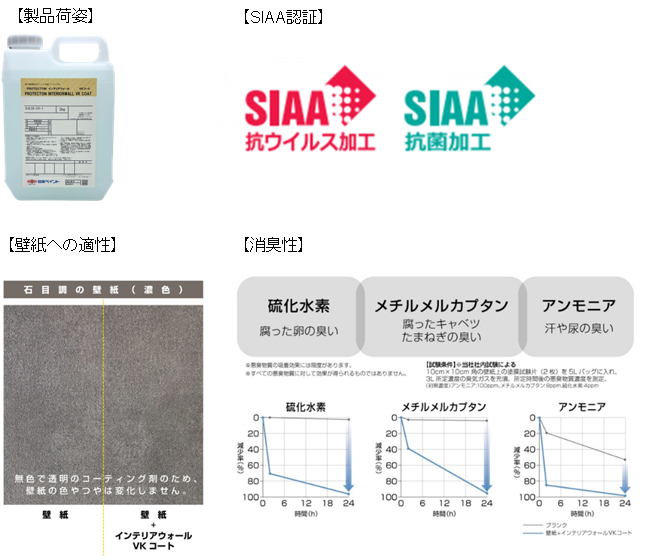 PROTECTON インテリアウォール VKコート