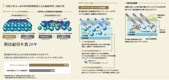 モリエン 高結合型ふっ素塗料