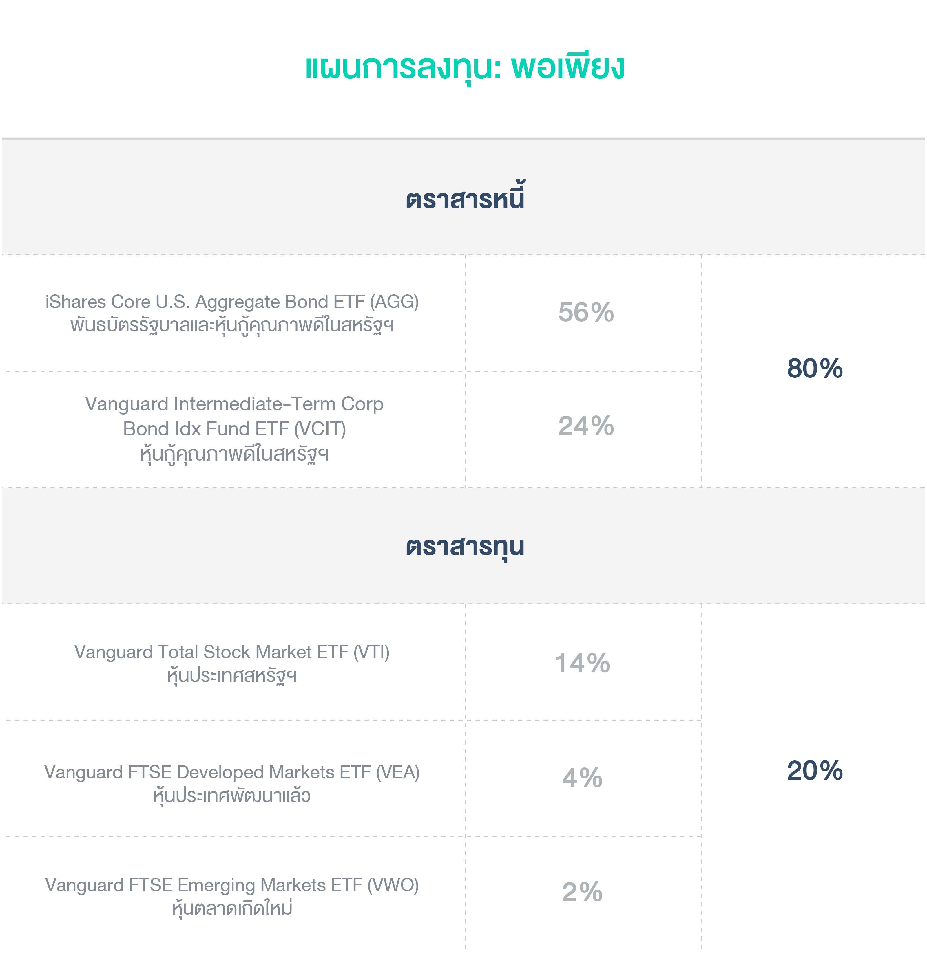 เติบโต_globaletf.png