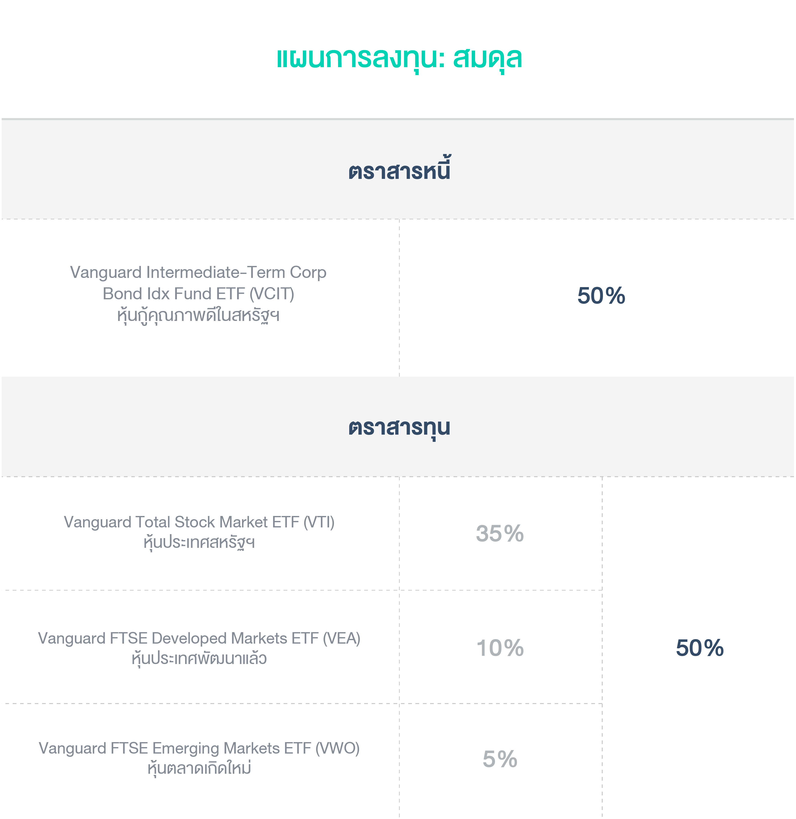 สมดุล_globaletf.png