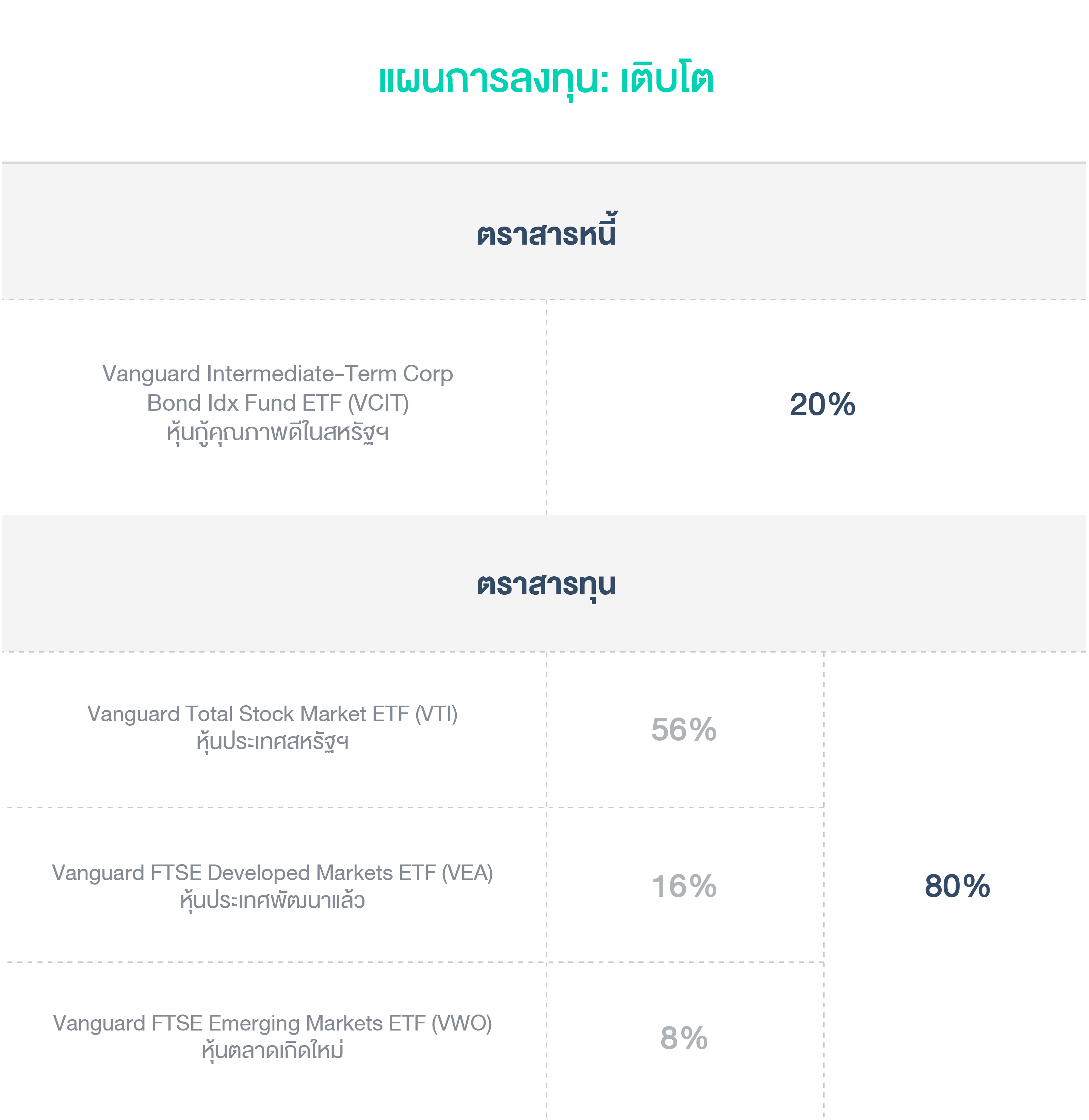 เติบโต_globaletf (1).png